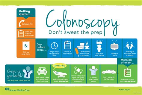 The preparation time for a colonoscopy varies based on the individual patient and the rules of the hospital or facility where you will have the colonoscopy. . Can i start colonoscopy prep early